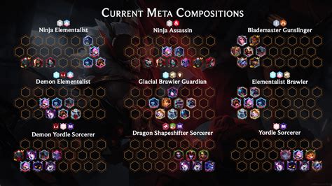 tft meta set 11|MetaTFT .